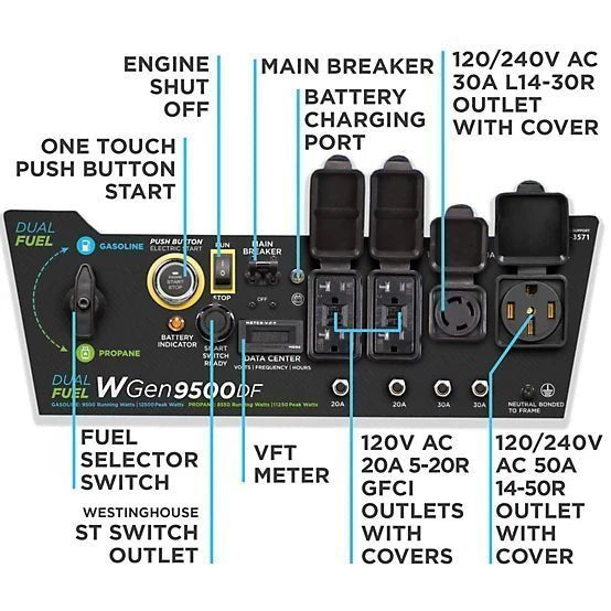 Westinghouse 12,500/9,500-Watt Dual-Fuel Portable Generator, Electric Start, Transfer Switch Ready