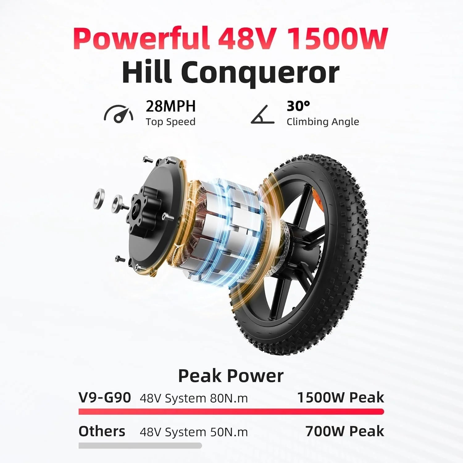 Amyet G60 Peak Electric Bikes. - TryIlluminate