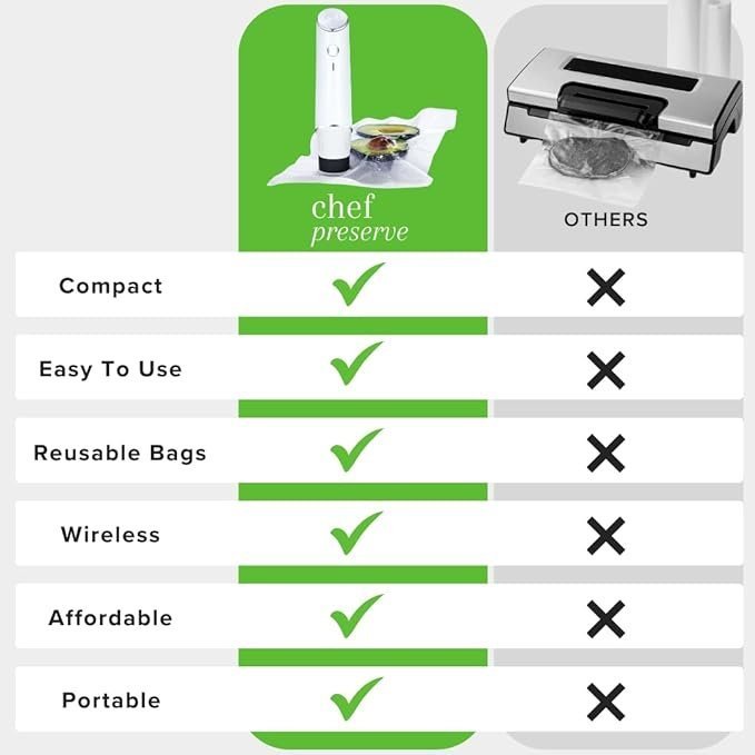 Chef Preserve Compact Vacuum Sealer for Food (Vacuum Sealer Machine + 30 Reusable Vacuum Bags) Powerful Handheld Vacuum Sealer Machine, Seal Meal Saver, Portable Food Sealer - TryIlluminate