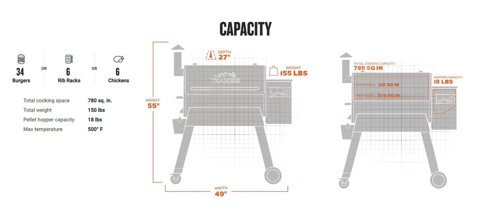Traeger Black Pro 780 WiFi-Enabled Pellet Grill