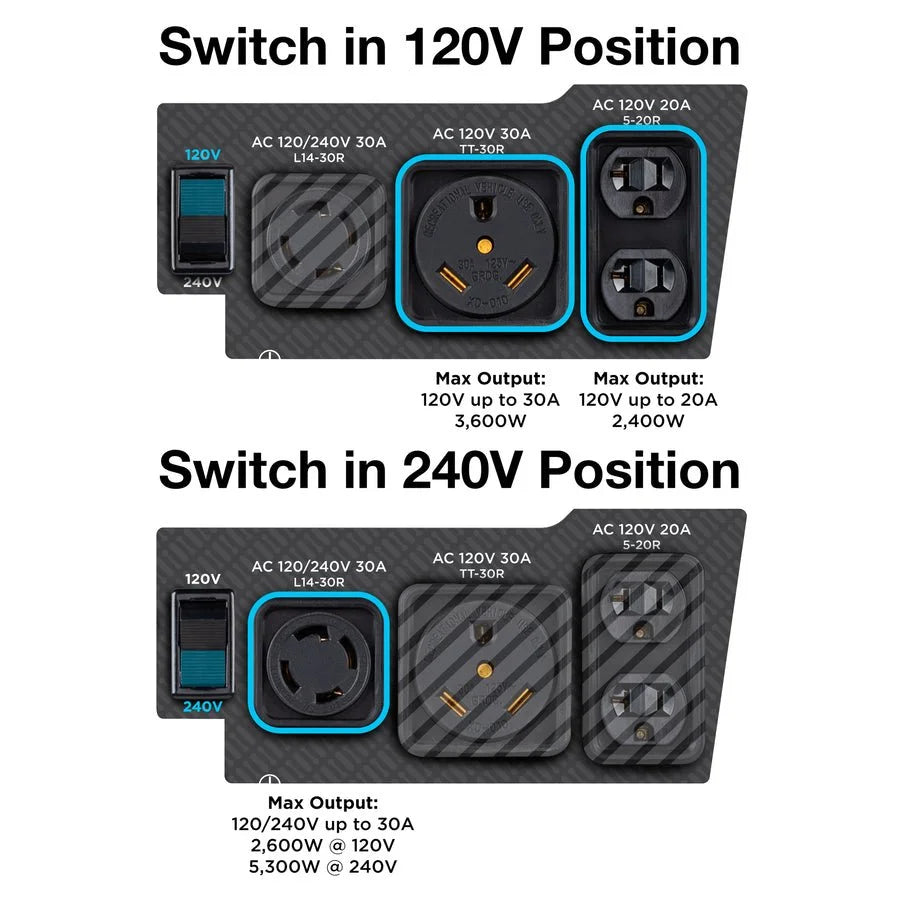 WGen5300sc Generator with CO Sensors.