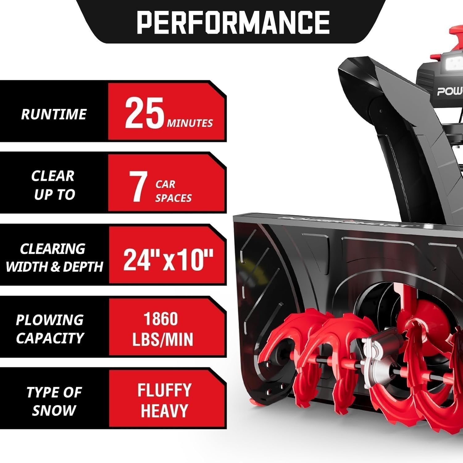 PowerSmart HB2805A 80V 24-Inch Self-Propelled 2-Stage Cordless Snow Blower with 6.0Ah Battery & Charger