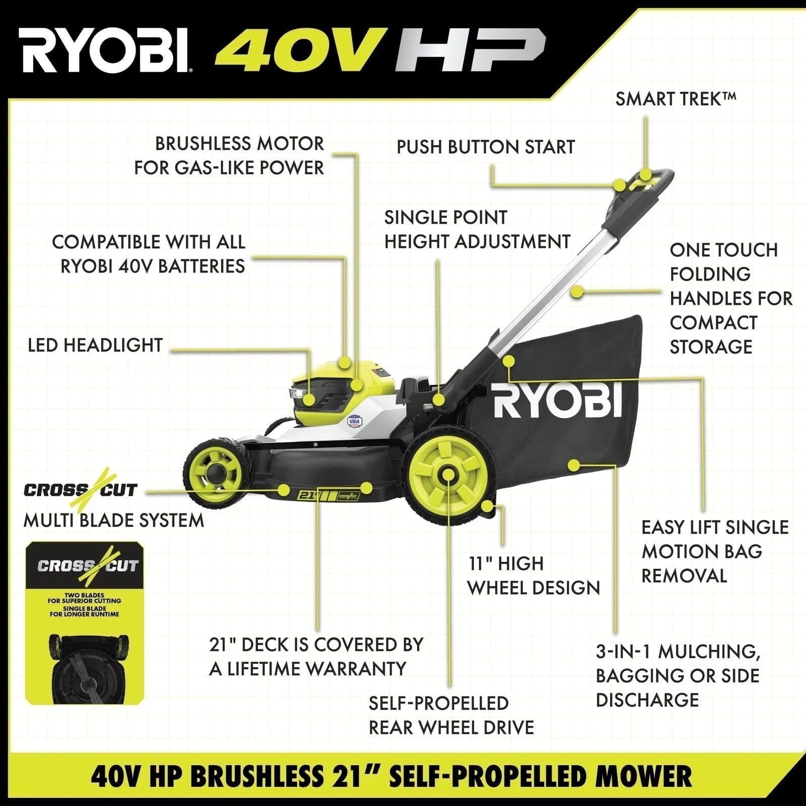 40V HP Brushless 21″ Cordless Battery Self-Propelled Lawn Mower with Dual Blades