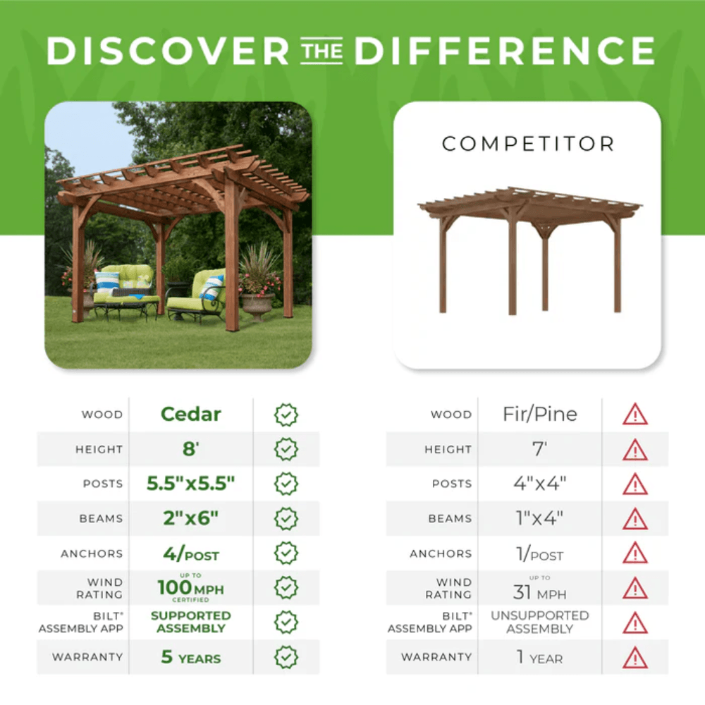 Backyard Discovery 12' x 10' Cedar Wood Pergola Garden Arbor Patio Shade Structure with PowerPort and Anchoring Feet
