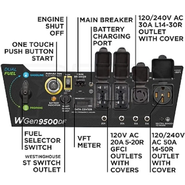 Westinghouse 12,500/9,500-Watt Tri-Fuel Portable EFI Generators. - TryIlluminate